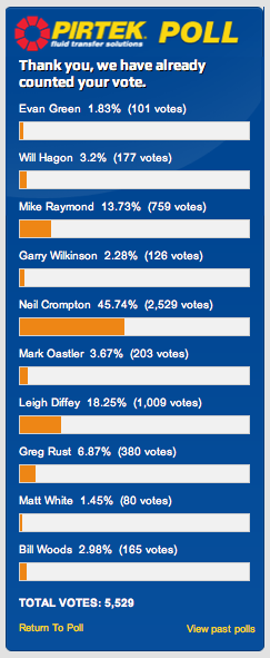 car Screen shot 2012 06 26 at 1.07.58 PM PIRTEK POLL: Who is the best expert/pitlane V8 commentator?