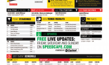 Dunlop Event Guide: Watpac Townsville 400