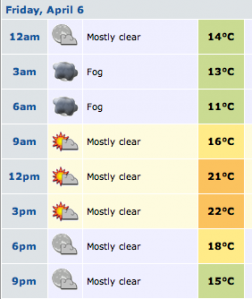 car The weather forecast for Bathurst tomorrow (Courtesy of weatherzone.com.au)