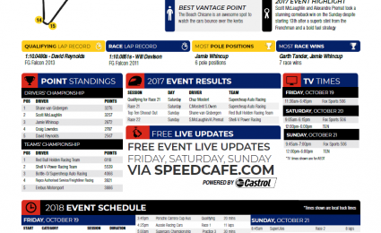 PIRTEK Event Guide: Gold Coast 600