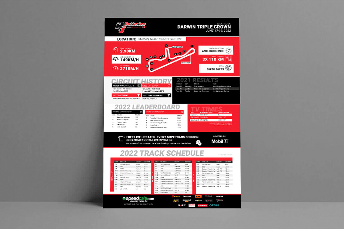 R&J Batteries Event Guide Darwin Triple Crown